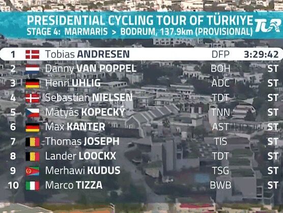 Tour de Turquía 2024: Clasificaciones completas de la 4ª etapa Tour de Turquía 2024: Clasificaciones completas de la 4ª etapa