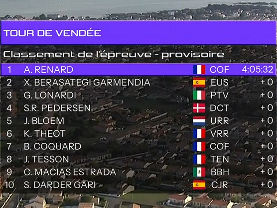 Clasificaciones completas del Tour de Vendée 2026 Clasificaciones completas del Tour de Vendée 2026