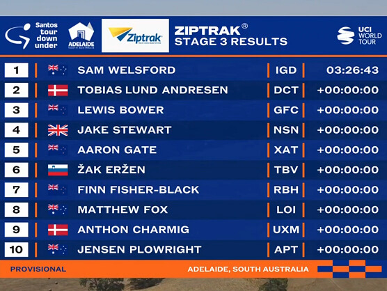 Clasificaciones completas de la 3� etapa del Tour Down Under 2026