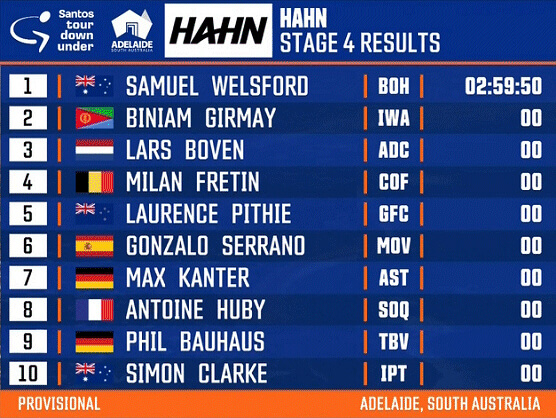 Tour Down Under 2024: Clasificaciones completas de la 4ª etapa Tour Down Under 2024: Clasificaciones completas de la 4ª etapa