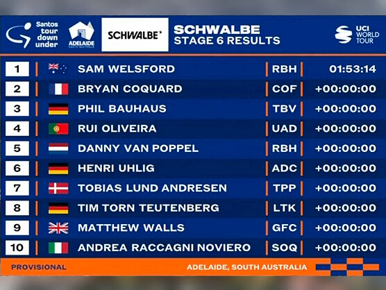 Clasificaciones completas de la etapa 6 del Tour Down Under 2025 Clasificaciones completas de la etapa 6 del Tour Down Under 2025