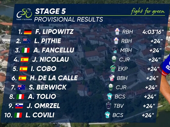 Clasificaciones completas de la 5ª etapa del Tour de Eslovenia 2026 Clasificaciones completas de la 5ª etapa del Tour de Eslovenia 2026