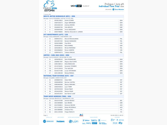 Listado oficial de ciclistas inscritos en el Tour de Estonia 2026 [Dorsales]