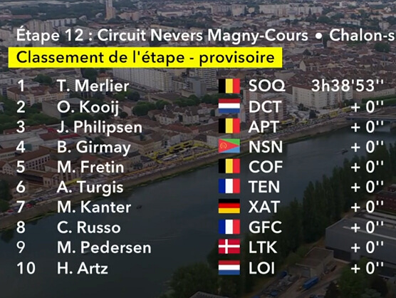 Clasificaciones completas de la 12ª etapa del Tour de Francia 2026 Clasificaciones completas de la 12ª etapa del Tour de Francia 2026