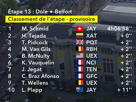 Clasificaciones completas de la 13ª etapa del Tour de Francia 2026 Clasificaciones completas de la 13ª etapa del Tour de Francia 2026