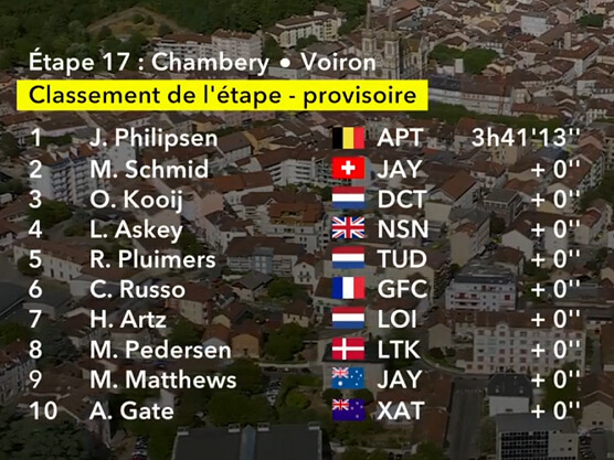 Clasificaciones completas de la 17ª etapa del Tour de Francia 2026 Clasificaciones completas de la 17ª etapa del Tour de Francia 2026