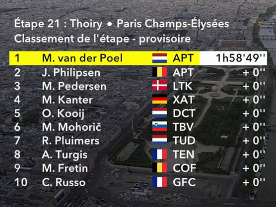 Clasificaciones completas de la 21ª etapa y general final del Tour de Francia 2026 Clasificaciones completas de la 21ª etapa y general final del Tour de Francia 2026
