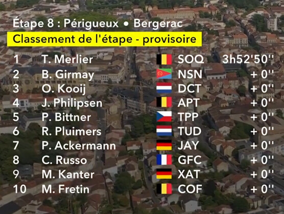 Clasificaciones completas de la 8ª etapa del Tour de Francia 2026 Clasificaciones completas de la 8ª etapa del Tour de Francia 2026