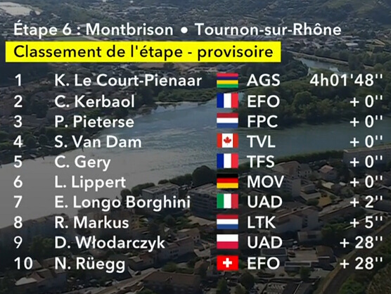 Clasificaciones completas de la 6ª etapa del Tour de Francia Femenino 2026 Clasificaciones completas de la 6ª etapa del Tour de Francia Femenino 2026
