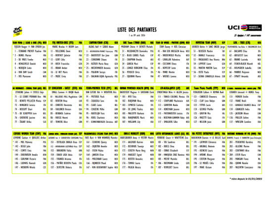 Listado oficial de ciclistas inscritas en el Tour de Francia Femenino 2026 [Dorsales]