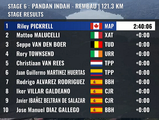Clasificaciones completas de la 6ª etapa del Tour de Langkawi 2026 Clasificaciones completas de la 6ª etapa del Tour de Langkawi 2026