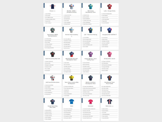 Listado oficial de ciclistas inscritos en el Tour del Porvenir 2026 [Dorsales]