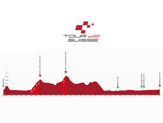 Etapa 3 del Tour de Suiza, Bad Ragaz - Bad Ragaz / 157,4 Km. Etapa 3 del Tour de Suiza, Bad Ragaz - Bad Ragaz / 157,4 Km.