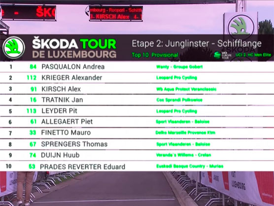 Tour de Luxemburgo: Clasificaciones completas de la etapa 2 Tour de Luxemburgo: Clasificaciones completas de la etapa 2