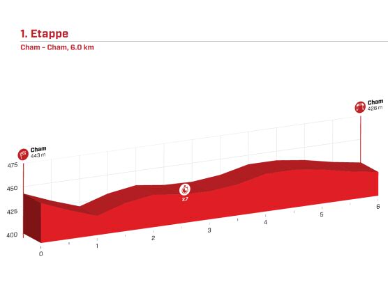 Vuelta a Suiza 2017: Orden de salida completo de la contrarreloj inicial Vuelta a Suiza 2017: Orden de salida completo de la contrarreloj inicial