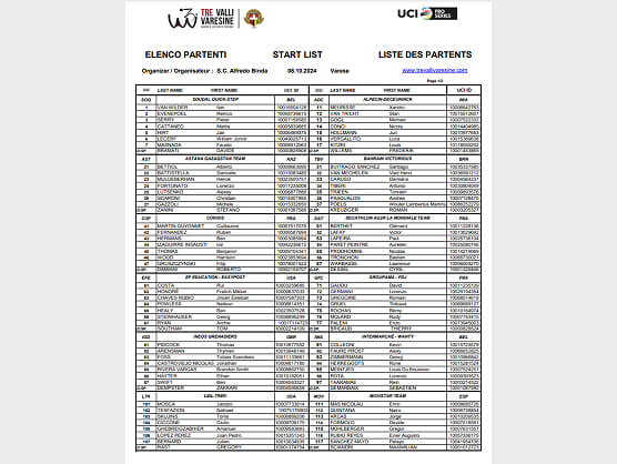Listado oficial de ciclistas inscritos en los Tres Valles Varesinos 2024 Listado oficial de ciclistas inscritos en los Tres Valles Varesinos 2024