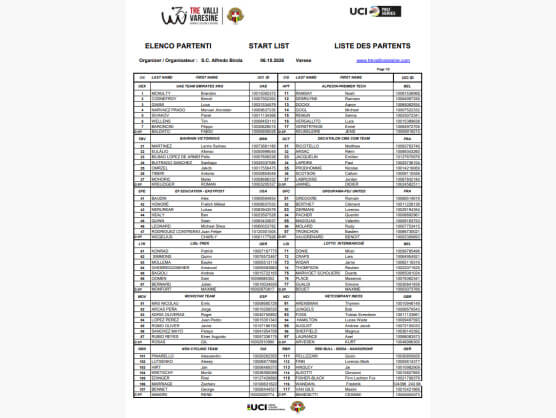 Listado oficial de ciclistas inscritos en los Tres Valles Varesinos 2026 [Dorsales]
