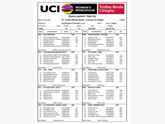Listado oficial de ciclistas inscritas en el Trofeo Alfredo Binda 2026 Listado oficial de ciclistas inscritas en el Trofeo Alfredo Binda 2026