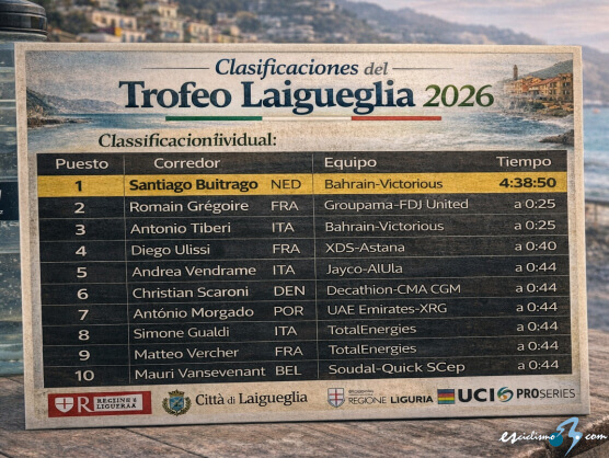 Clasificaciones completas del Trofeo Laigueglia 2026