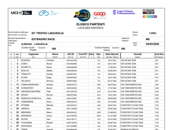 Listado oficial de ciclistas inscritos en el Trofeo Laigueglia 2026