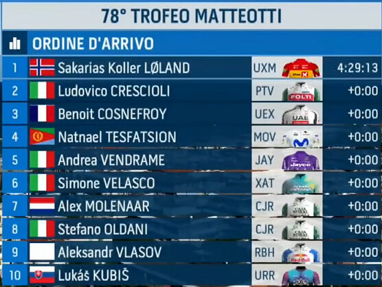 Clasificaciones completas del Trofeo Matteotti 2026 Clasificaciones completas del Trofeo Matteotti 2026