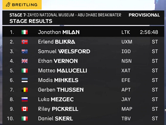 Clasificaciones completas de la 7ª etapa del UAE Tour 2026 (última) Clasificaciones completas de la 7ª etapa del UAE Tour 2026 (última)