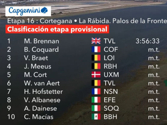 Clasificaciones completas de la 16ª etapa de la Vuelta a España 2026 Clasificaciones completas de la 16ª etapa de la Vuelta a España 2026