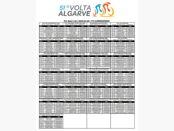 Listado oficial de ciclistas preinscritos en la Volta al Algarve 2025 Listado oficial de ciclistas preinscritos en la Volta al Algarve 2025