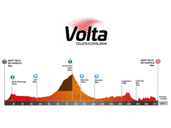 Etapa 1 de la Volta a Catalunya 2026, Sant Feliu de Guíxols - Sant Feliu de Guíxols / 172,7 Km Etapa 1 de la Volta a Catalunya 2026, Sant Feliu de Guíxols - Sant Feliu de Guíxols / 172,7 Km