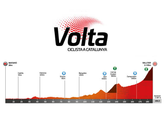 Etapa 2 de la Volta a Catalunya, Mataró - Vallter 2000 / 186,5 Km. Etapa 2 de la Volta a Catalunya, Mataró - Vallter 2000 / 186,5 Km.