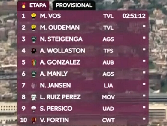 Clasificaciones completas de la 3ª etapa de la Volta a Catalunya Femenina 2026 (última) Clasificaciones completas de la 3ª etapa de la Volta a Catalunya Femenina 2026 (última)