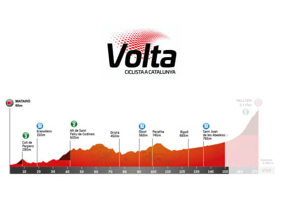 La 4� etapa de la Volta a Catalunya no llegar� a Vallter 2000 debido al fuerte viento