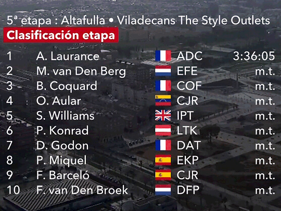Volta a Catalunya 2024: Clasificaciones completas de la 5ª etapa Volta a Catalunya 2024: Clasificaciones completas de la 5ª etapa
