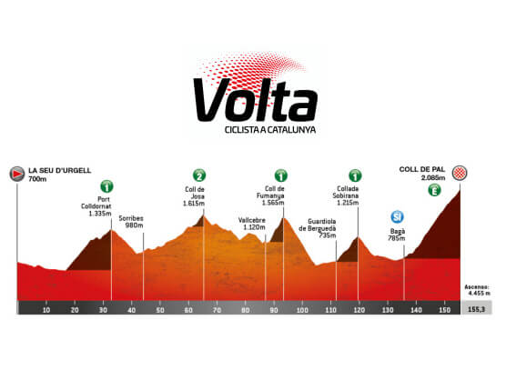 Etapa 5 de la Volta a Catalunya, La Seu d'Urgell - La Molina/Coll de Pal / 155,3 Km. Etapa 5 de la Volta a Catalunya, La Seu d'Urgell - La Molina/Coll de Pal / 155,3 Km.