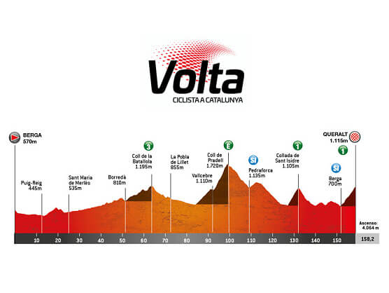 Etapa 6 de la Volta a Catalunya 2026, Berga - Queralt / 158,2 Km Etapa 6 de la Volta a Catalunya 2026, Berga - Queralt / 158,2 Km