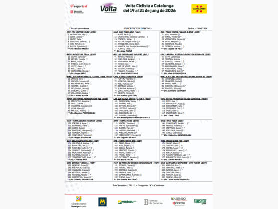 Listado oficial de ciclistas inscritas en la Volta a Catalunya Femenina 2026 [Dorsales]