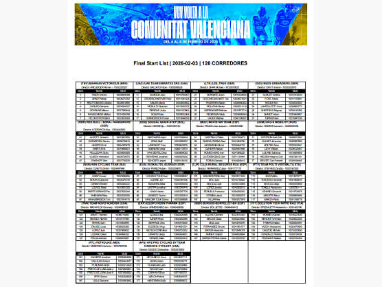 Listado oficial de ciclistas inscritos en la Volta a la Comunitat Valenciana 2026 Listado oficial de ciclistas inscritos en la Volta a la Comunitat Valenciana 2026