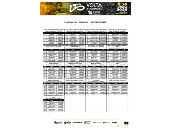 Listado oficial de ciclistas inscritos en la Vuelta a Dinamarca 2026 [Dorsales]