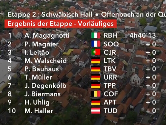 Clasificaciones completas de la 2ª etapa de la Vuelta a Alemania 2026 Clasificaciones completas de la 2ª etapa de la Vuelta a Alemania 2026