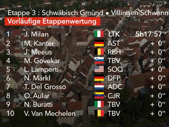 Vuelta a Alemania 2024: Clasificaciones completas de la 3ª etapa Vuelta a Alemania 2024: Clasificaciones completas de la 3ª etapa