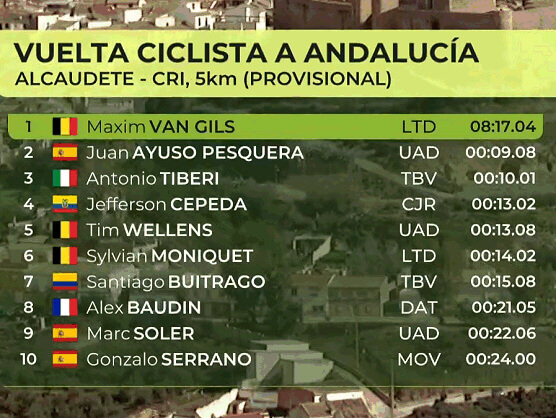 Clasificaciones completas de la Vuelta a Andalucía 2024 Clasificaciones completas de la Vuelta a Andalucía 2024