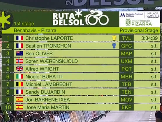 Clasificaciones de la 1ª etapa de la Vuelta a Andalucía 2026 Clasificaciones de la 1ª etapa de la Vuelta a Andalucía 2026