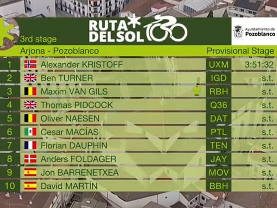 Clasificaciones de la 3ª etapa de la Vuelta a Andalucía 2025 Clasificaciones de la 3ª etapa de la Vuelta a Andalucía 2025