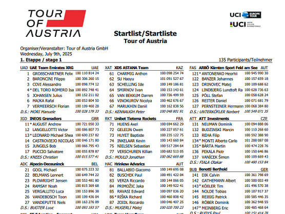 Listado oficial de ciclistas inscritos en la Vuelta a Austria 2025 Listado oficial de ciclistas inscritos en la Vuelta a Austria 2025