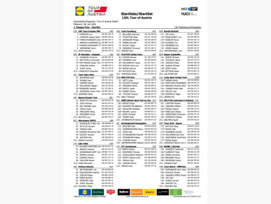 Listado oficial de ciclistas inscritos en la Vuelta a Austria 2026 [Dorsales]