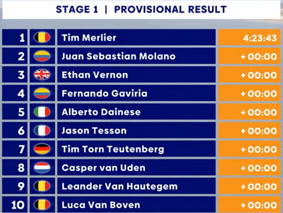 Clasificaciones completas de la 1ª etapa de la Vuelta a Bélgica 2025 Clasificaciones completas de la 1ª etapa de la Vuelta a Bélgica 2025