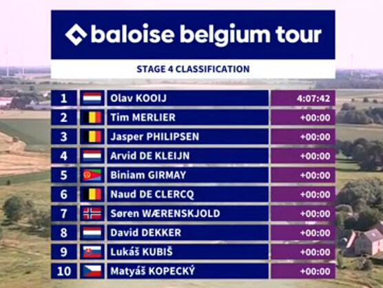 Clasificaciones completas de la 4ª etapa de la Vuelta a Bélgica 2026 Clasificaciones completas de la 4ª etapa de la Vuelta a Bélgica 2026