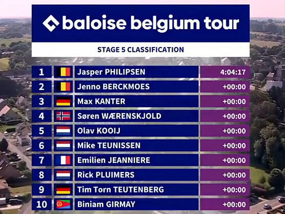 Clasificaciones completas de la 5ª etapa de la Vuelta a Bélgica 2026 (última) Clasificaciones completas de la 5ª etapa de la Vuelta a Bélgica 2026 (última)
