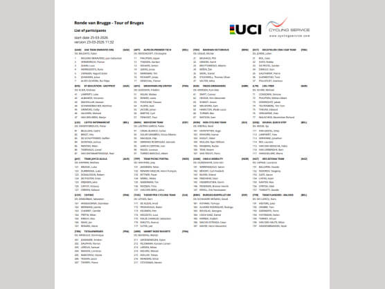 Listado oficial de ciclistas inscritos en la Vuelta a Brujas 2026 [Dorsales]