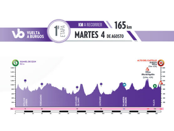 Vuelta a Burgos 2026 - Etapa 1 Vuelta a Burgos 2026 - Etapa 1